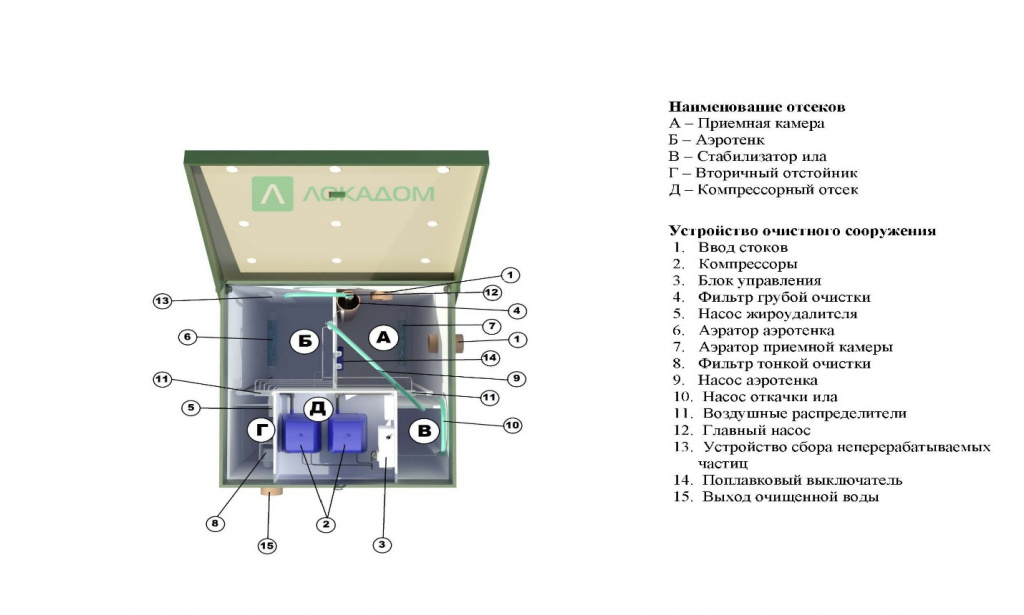 устройство септика Топас 9